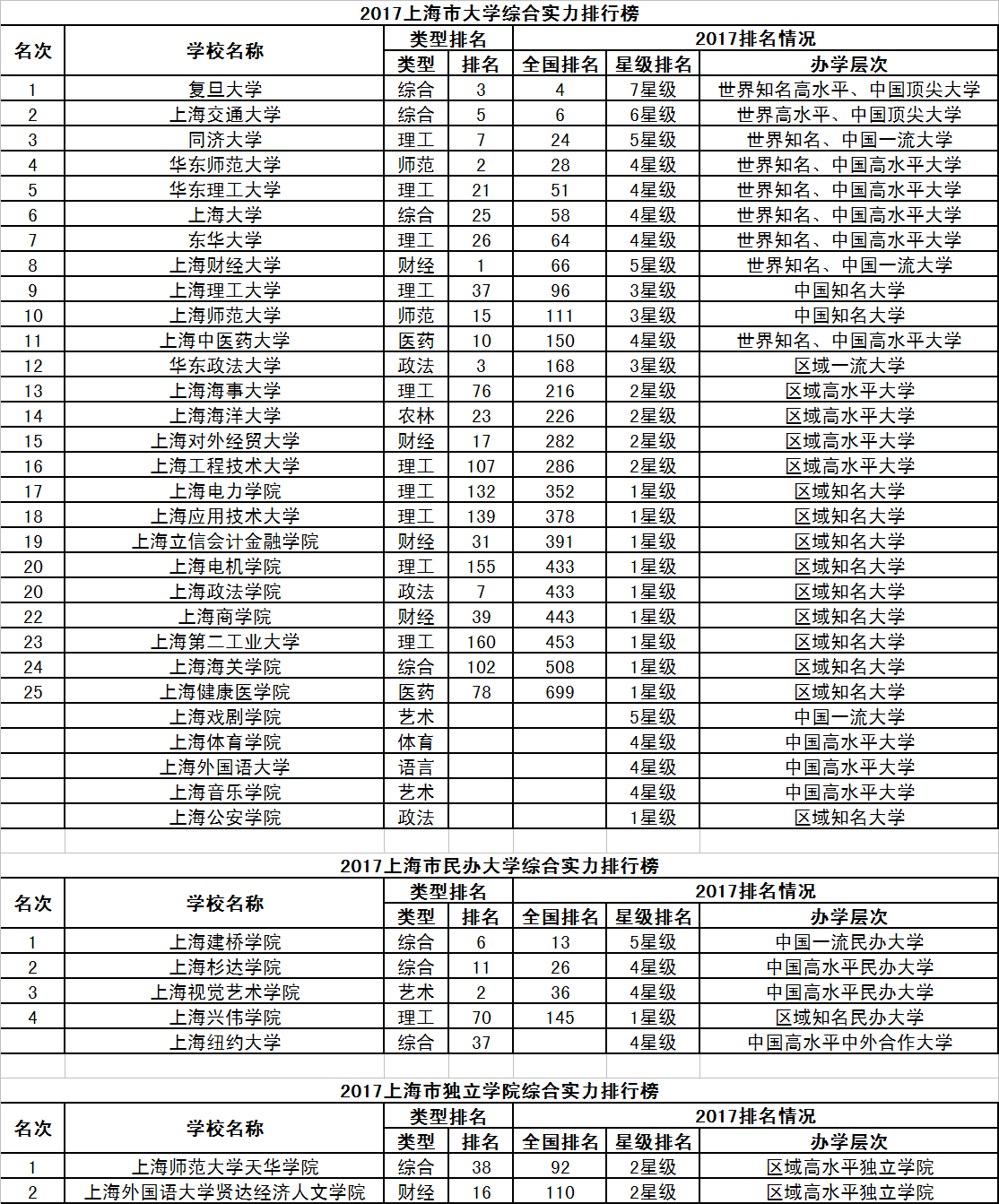 31个省份自治区人口排名_中国省份地图