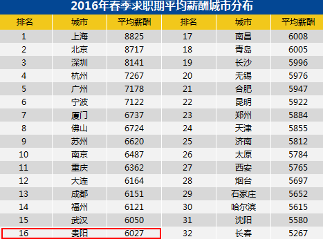 贵阳市人口有多少_贵州人口最多的城市,贵阳连第二都排不上 但全省新增人口(2)