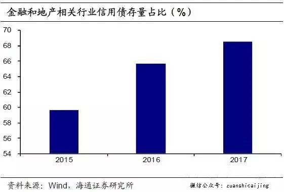 房地产金融业gdp如何相互影响_中国哪些地区经济最依赖房地产 重庆房产投资占GDP21(2)