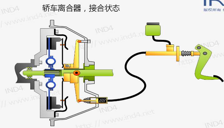 新课抢先看丨离合器系统究竟如何运行?