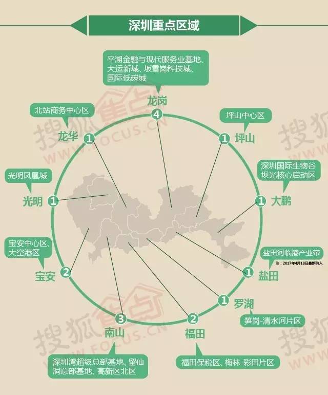 十三五深圳gdp_深圳各区gdp排名2020(2)