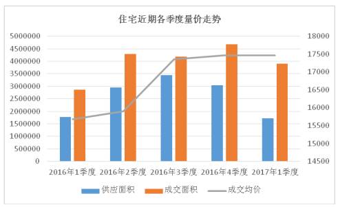 2021一季度广州各区GDP番禺_2018年一季度广州市各区GDP 天河区突破千亿大关(2)