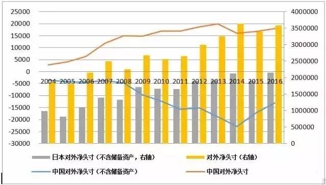 中美净资产超百万美金人口_人口普查(2)