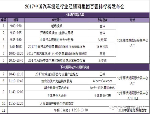 2017中国汽车经销商集团百强排行榜发布会准