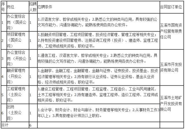 州二院招聘_弥勒市2019年事业单位紧缺人才招聘公告(5)