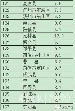 田家庵Gdp多少亿_二〇一九年田家庵区国民经济和社会发展统计公报