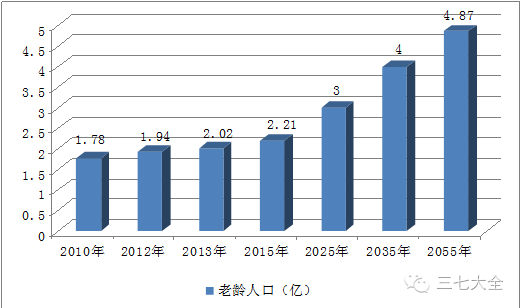 2025年成都人口是多少_南宁有多少人口2020年(2)