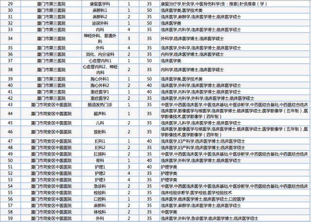 同安招聘信息_待遇优 同安区域急招金融业务经理 找工作的你不要错过(3)