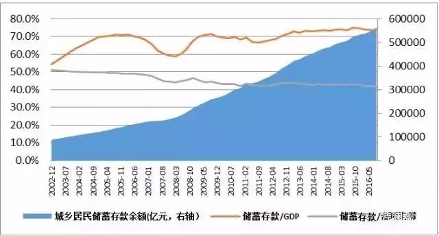 gdp增长最快的国家(2)