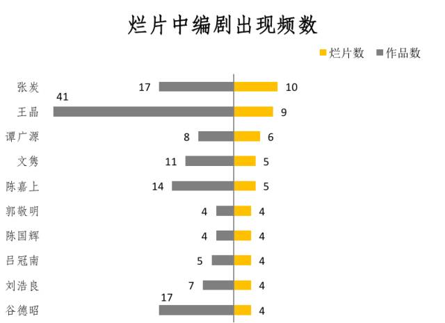 中国人口好莱坞电影的数据_中国的人口数据