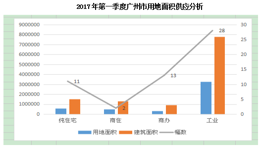 2021一季度广州各区GDP番禺_2018年一季度广州市各区GDP 天河区突破千亿大关(2)