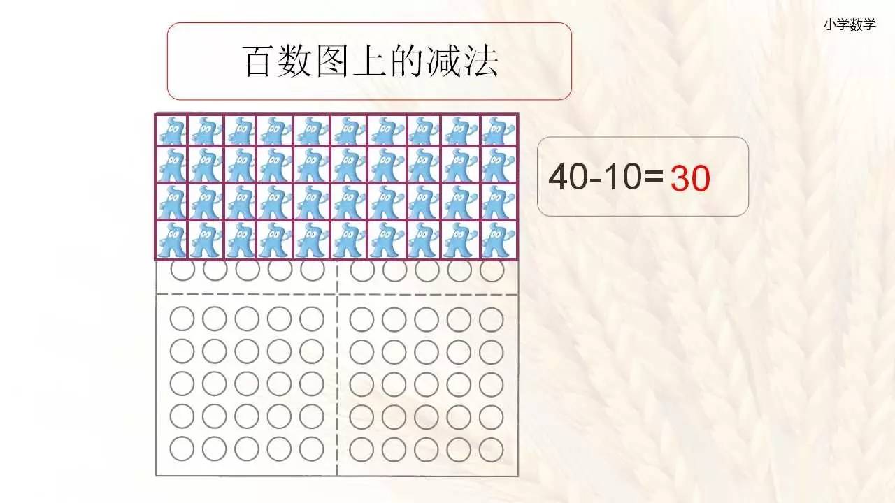 【粉丝福利:小学数学对话框留言 沪教版一年级下册百数图"即可收