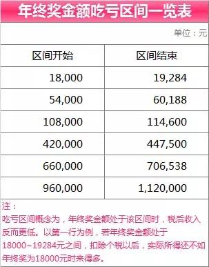 怎么算搭赠金额_不含税金额怎么算