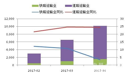 我国交通运输业gdp占比_2019年7月中国交通运输业市场分析 总体保持平稳运行 固定资产投资规模高位运行(3)