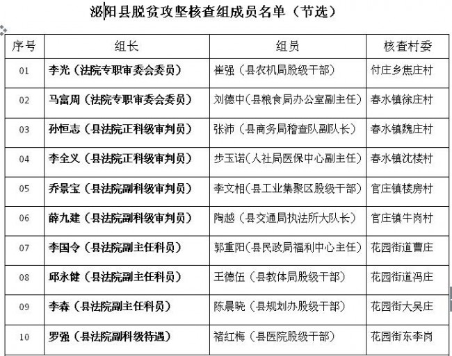 泌阳县吕姓人口_泌阳县地图(3)