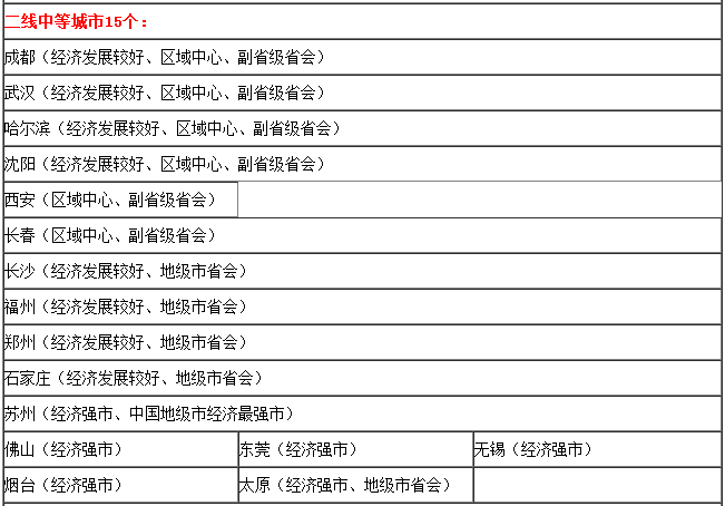 中国百万人口城市名单_中国百万人口城市近百个 看看有没有你家