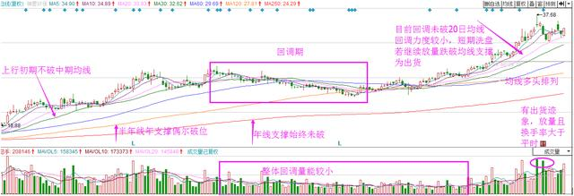 上图为300156神雾环保的部分截图.