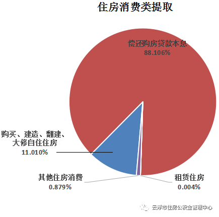 云浮人口城乡住房普查_云浮地图(2)