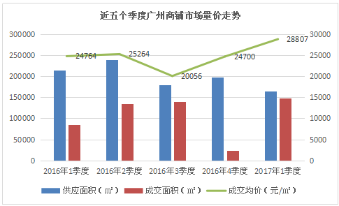 2017年广州城市人口_广州城市图片(3)