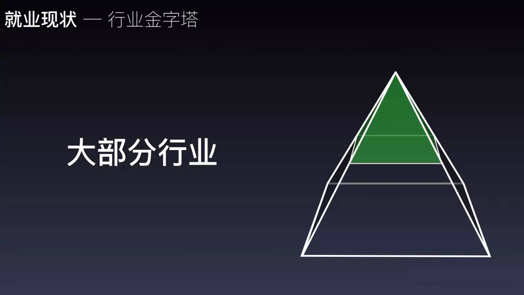 所以在我看来大部分的行业的金字塔模型是这样的,相对比较均衡.