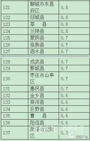 2020 山东人均gdp_山东各市gdp地图图片