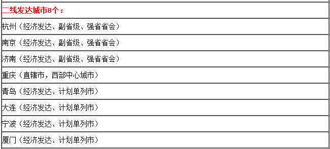 一个区的人口要求_我有一个小要求动图(3)