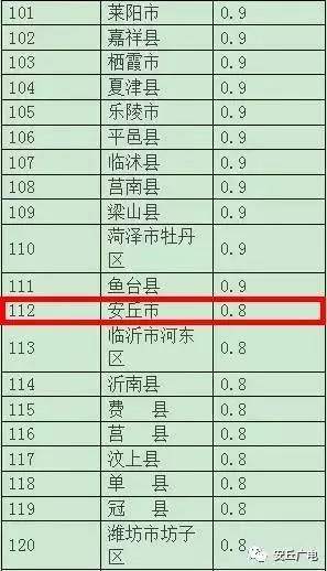 田家庵Gdp多少亿_二〇一九年田家庵区国民经济和社会发展统计公报