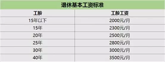 excel函数丨算工龄工资和退休基本工资