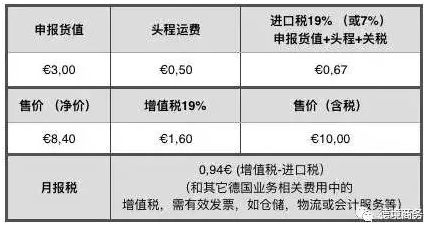 上税的事情算不算gdp_一个县的GDP怎么计算(3)