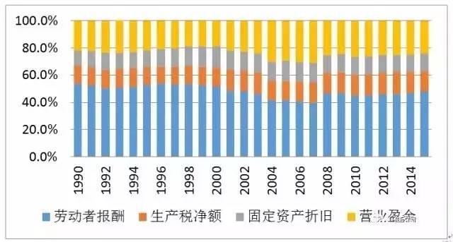 gdp哪生产的_宿命还是轮回 或许只有了解过去你才能看懂现在楼市的疯狂(2)