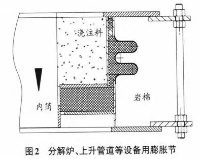 膨胀节安装使用中的注意事项