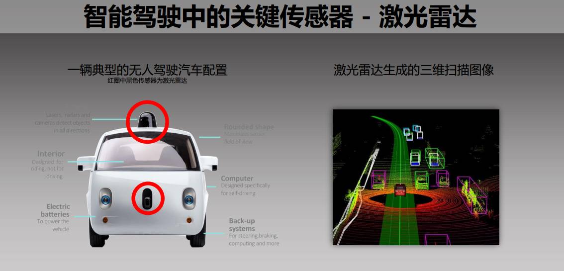 回顾禾赛科技董事长首席科学家孙恺禾赛科技的无人驾驶激光雷达之路