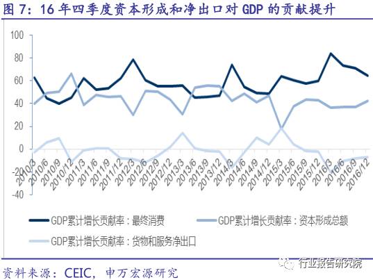 中国gdp情况分析