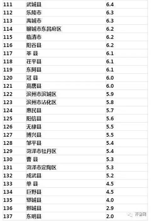 山东各市20202季度gdp_山东地图全图各市各县(3)