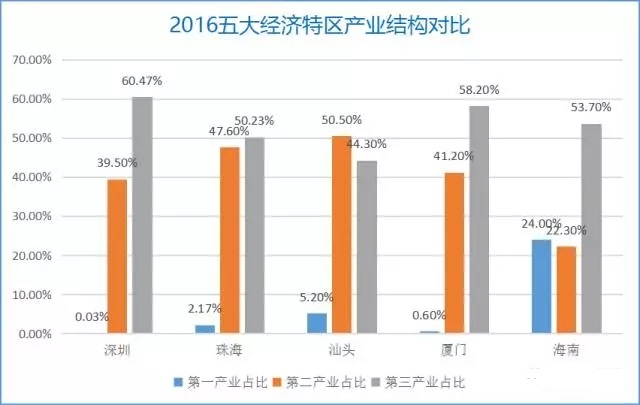 天津gdp被成都反超_天津绝美夜景出炉,才看到第2个就不舍得回家了...(3)