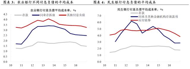 10Y国债走势推演：金融去杠杆可能会推高其顶部