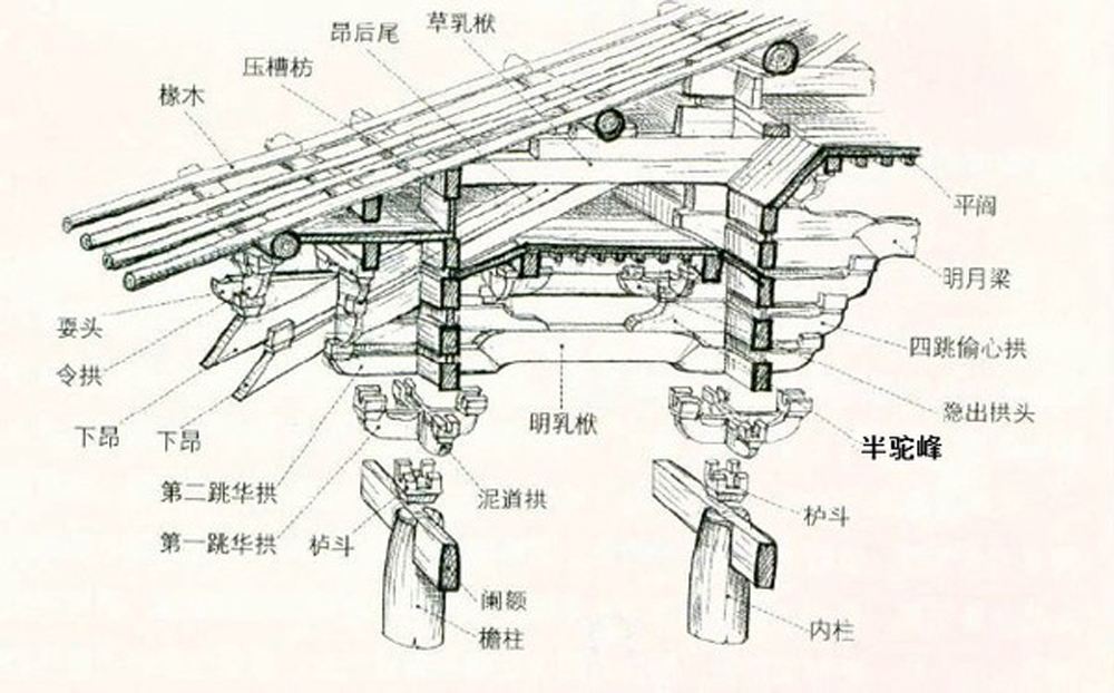 了解中国古建筑小常识(四)斗拱