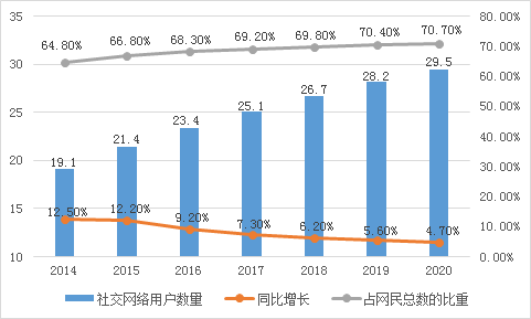 人口预测模型研究及应用_人口预测模型研究及应用怎么样,好不好(3)