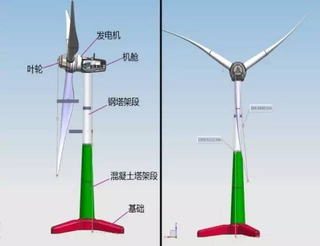 通州区新时代文明实践自愿服务总队科学普及活动—风力发电原理