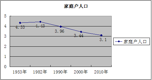 流动人口 申论_申论答题卡书写范例图(2)