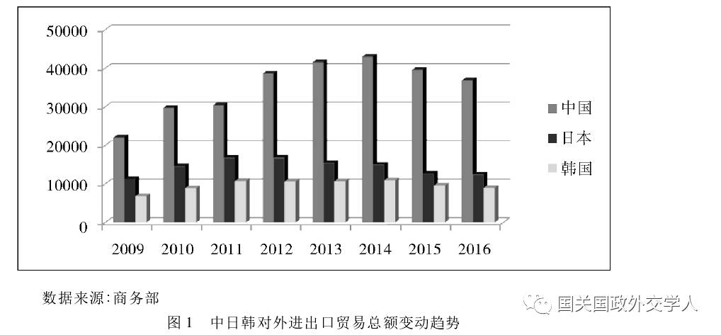 东亚区域经济合作的现实与展望