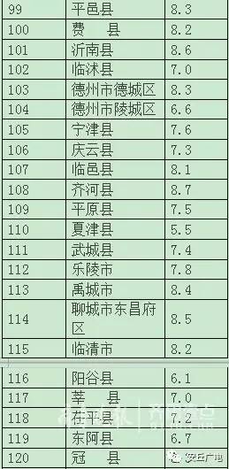 安丘gdp_山东一季度GDP大比拼,看看咱安丘排第几