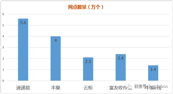 丰巢gdp(3)