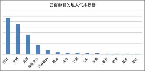 大连为什么比沈阳GDP高_沈阳音乐学院大连校区(3)