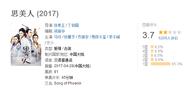 思美人口碑_思美人口碑惨不忍睹,没了人民的名义后收视爆跌!
