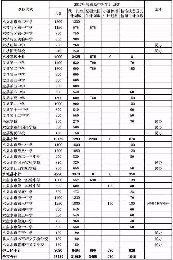 榆次市总人口数是多少_四川省阆中市总人口是多少(2)