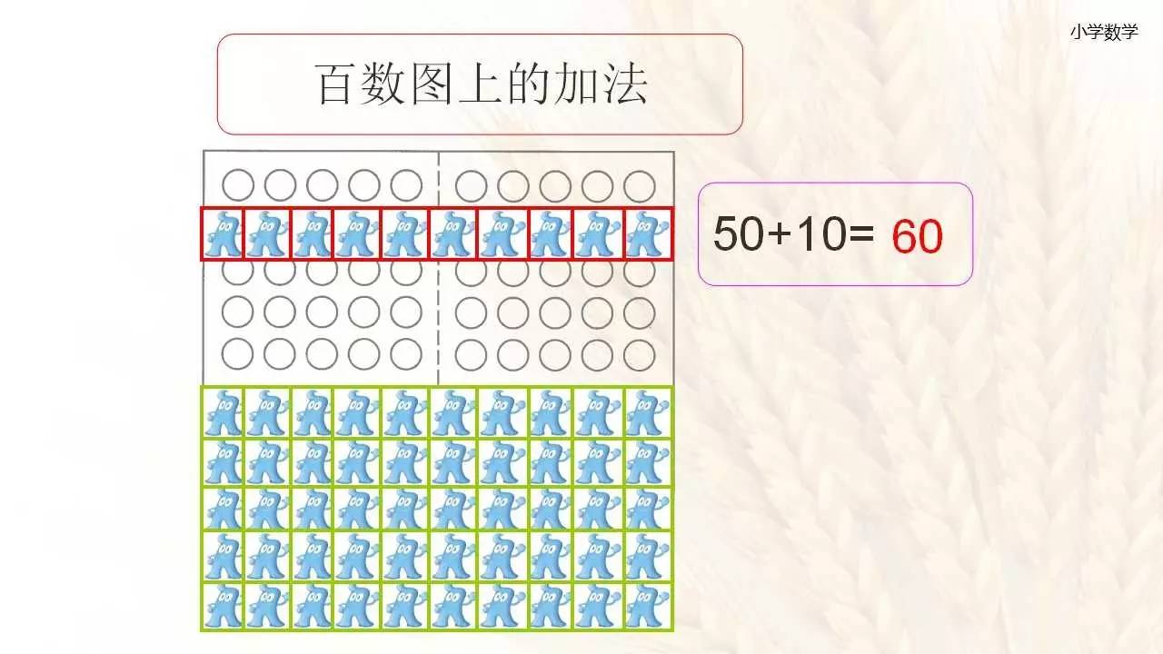 【粉丝福利:小学数学对话框留言 沪教版一年级下册百数图"即可收