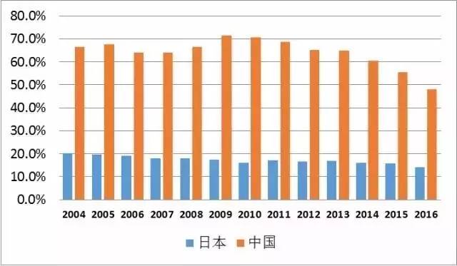 中美净资产超百万美金人口_人口普查(2)