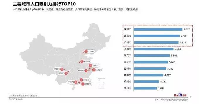 深圳人口_观点 深圳人口真相(2)