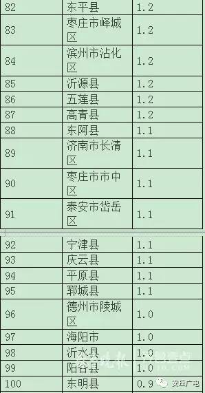 2021年度山东人均GDP_七普 后结合各省市第一季度GDP情况,来看看今年一季度人均GDP